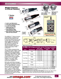 Thumbnail of document Data Sheet - TA3ML Miniature RTD Connectors
